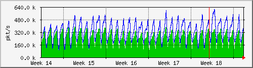 month