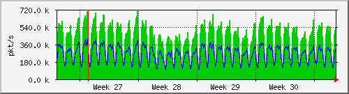 month