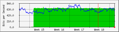 month