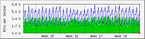month