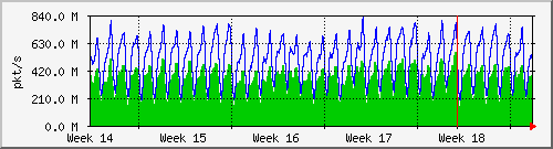 month