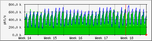 month