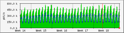 month