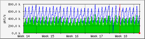 month