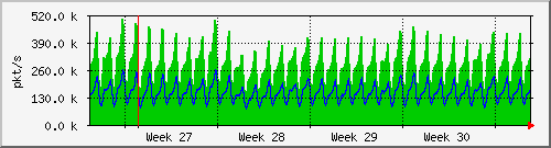 month