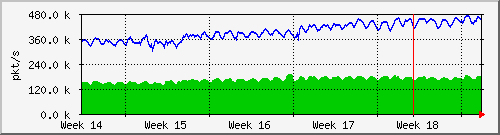 month