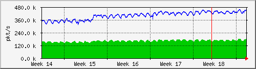 month