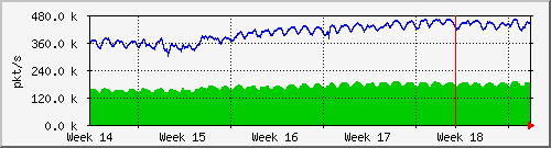 month