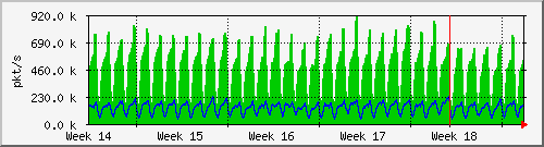 month