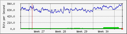 month