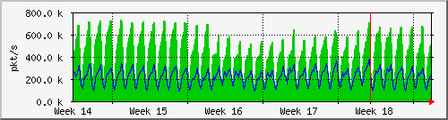 month