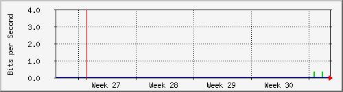 month