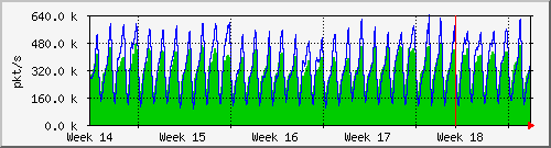 month