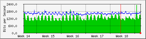 month