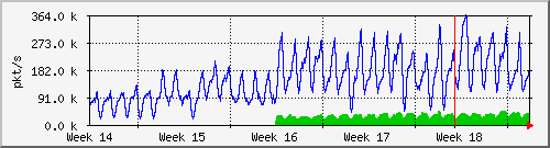 month