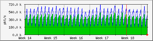 month