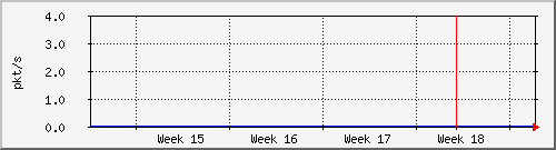 month