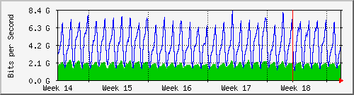 month
