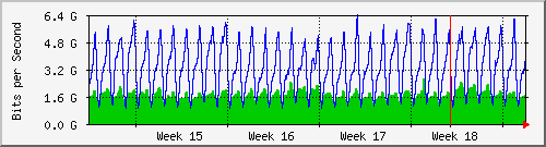 month
