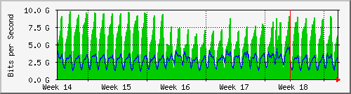 month