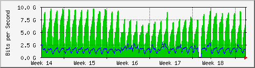 month
