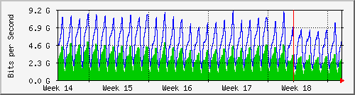 month