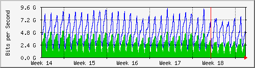 month