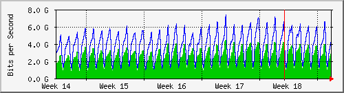 month