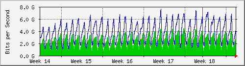 month