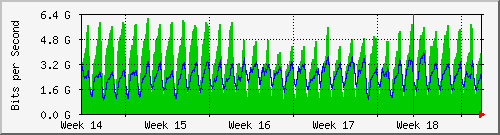 month