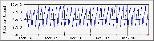 month