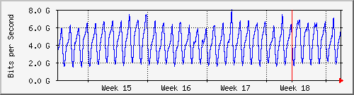 month