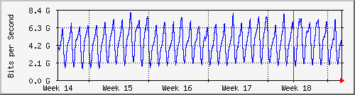 month