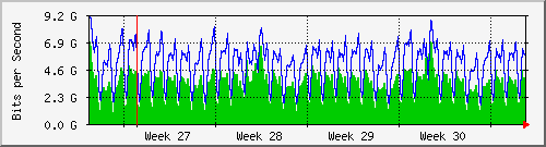 month