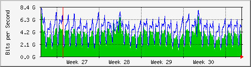 month