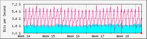 month