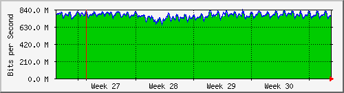 month