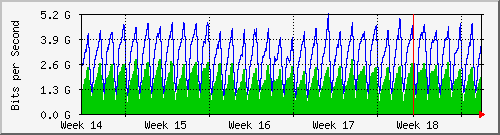 month