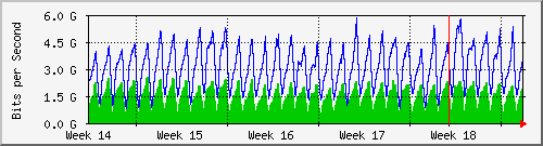 month