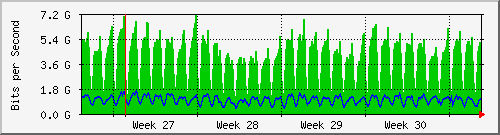 month