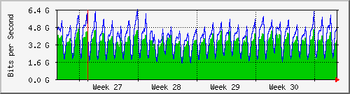 month