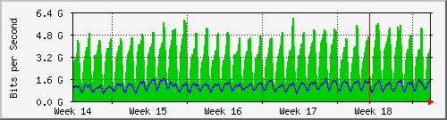 month
