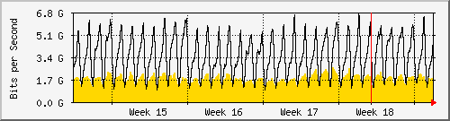 month