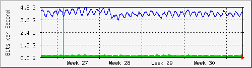 month