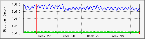 month
