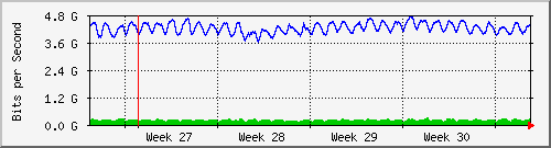 month