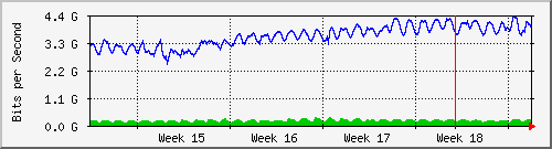 month