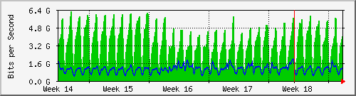 month
