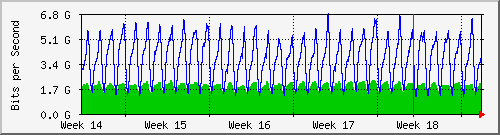 month