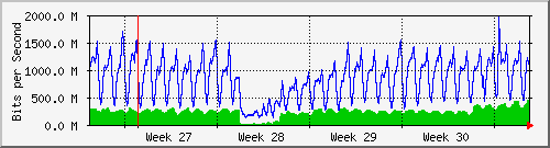 month